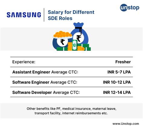 Samsung Recruitment Process 2024 For Freshers Unstop