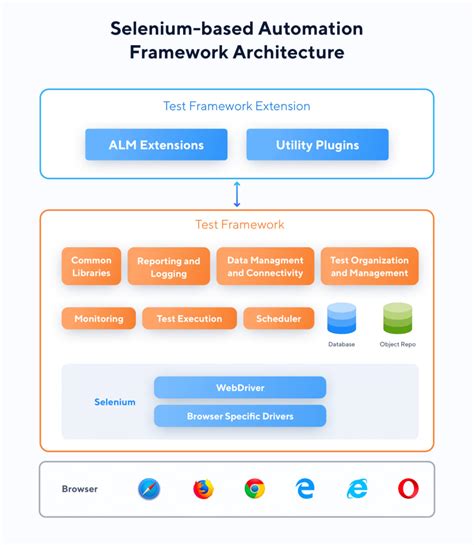 A Deep Dive Into Selenium Its Alternative Solution For And Beyond