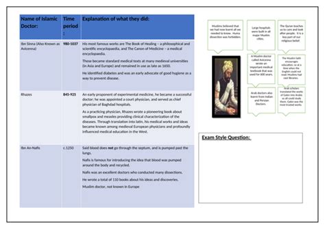 Aqa Gcse History Britain Health And The People C1000 Present Day Teaching Resources