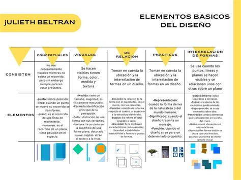 Elementos B Sicos Del Dise O Julieth Katerien Beltran Udocz