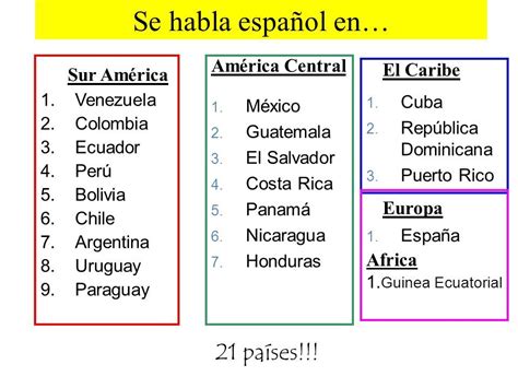 Los Pa Ses Hispano Hablantes Las Capitales Los Continentes