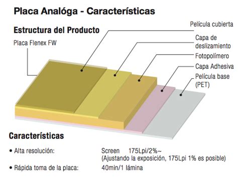 Planchas Impresi N En Flexografia