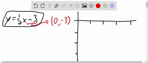 SOLVED Graph Each Linear Equation Using The Y Intercept And Slope