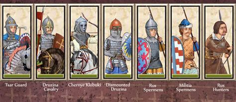 New Kievan Unit Cards Image Medieval Kingdoms Total War Mod For