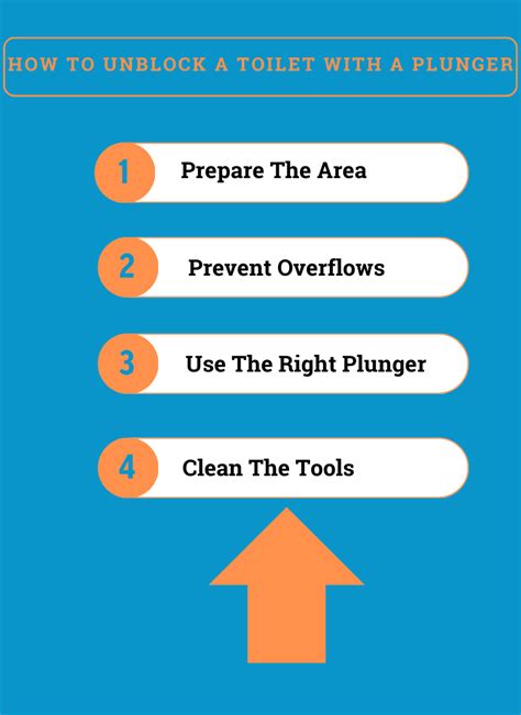 How To Unblock A Badly Blocked Toilet Tips And Techniques