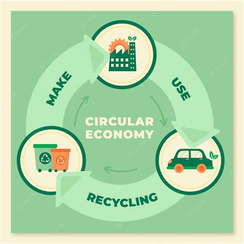 Infográfico De Economia Circular De Design Plano Vetor Grátis