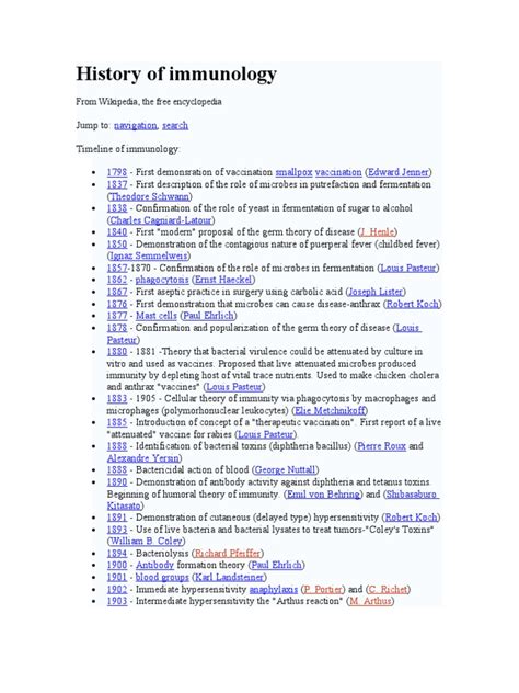 History of Immunology | Antibody | Immune System