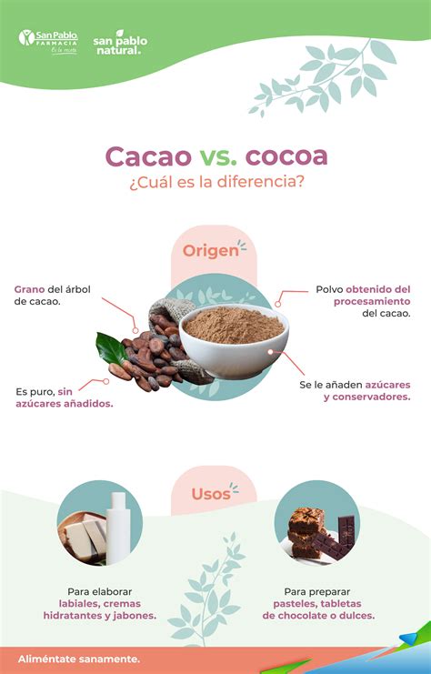 Beneficios Del Coco Beneficios Del Coco Antioxidantes Naturales Alcalina Lucox Cl