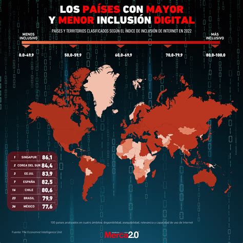 Gráfica del día Qué países tienen la mejor inclusión digital