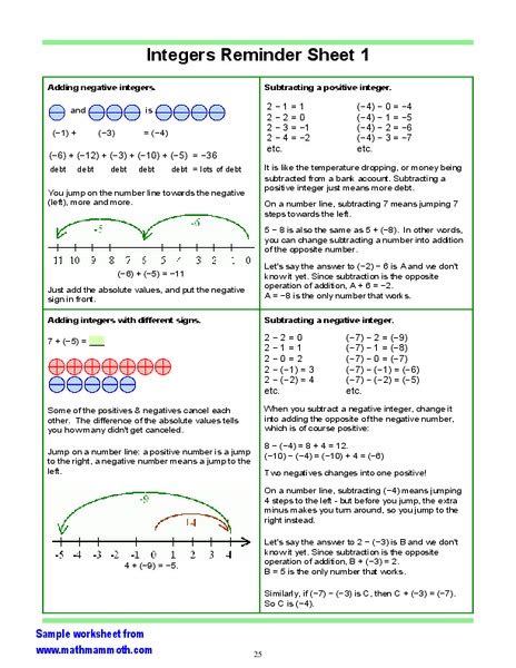 Worksheet Of Integers For Class 6