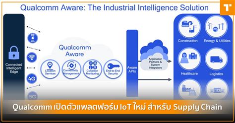 Qualcomm Iot Supply Chain Techtalkthai