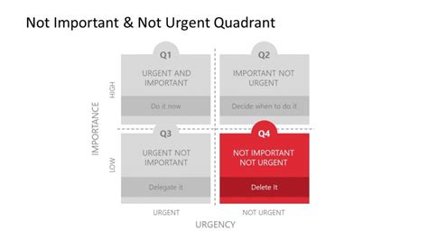 Powerpoint Eisenhower Matrix Diagram Design Slidemodel