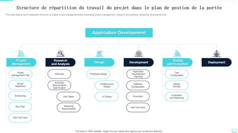 Top Des Mod Les De Structure De R Partition Du Travail De Projet Avec