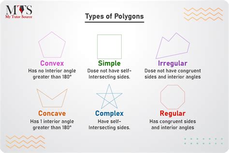 What Is A Polygon Definition Types Examples Video Lesson Off