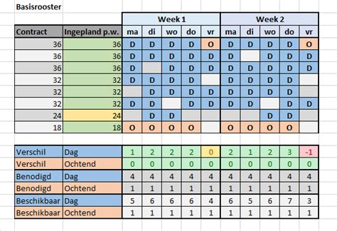 Basisrooster Zelf Maken In Excel Planning In Excel