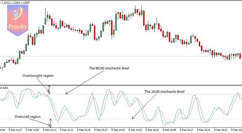 Indikator Forex Paling Akurat Standart Dan Custom Metatrader Provits