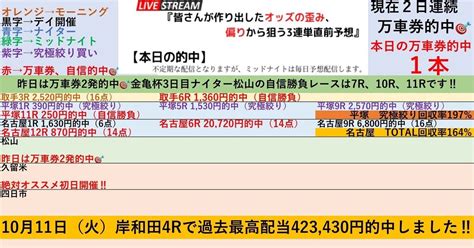 名古屋最終日は万車券的中で回収率164 ‼️3 11🍤名古屋競輪🍤全レースで100円‼️3連単予想 ️』【穴党は最終日‼️自信勝負レースは8r、10r‼️】💥2点買いの『究極絞り買い』も初日は