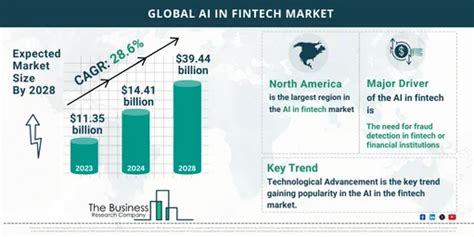 Ai In Fintech Market Key Insights 2024 2033 Growth Rate Trends And