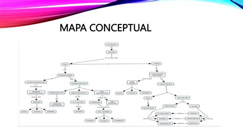 11 Esquemas de Organización pptx de la informa PPT