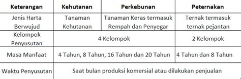 Poin Penting Aturan Baru Penyusutan PMK 72 Tahun 2023