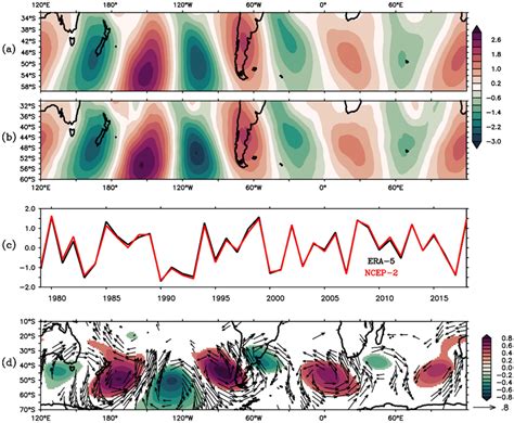 The Leading Eof Mode Of 250 Hpa Meridional Wind Anomaly Over Southern Download Scientific