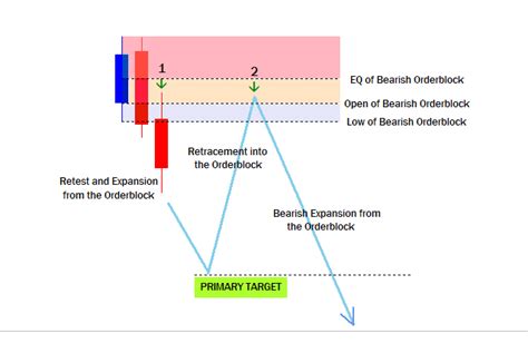 注文ブロック取引戦略注文ブロック取引の完全ガイド