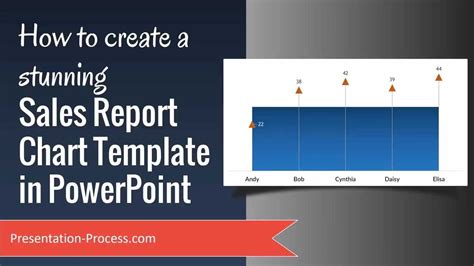 How To Create A Stunning Sales Report Chart Template In Powerpoint With ...