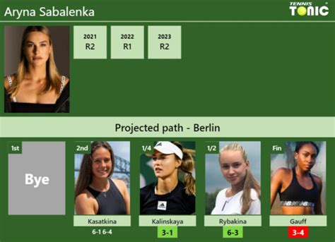 Updated Qf Prediction H H Of Aryna Sabalenka S Draw Vs Kalinskaya