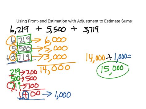 Front End Estimation - Worksheets Library