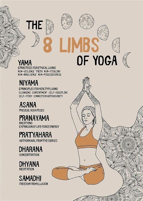 8 Limbs Of Yoga Ashtanga Poster Yoga Poster Vintage Poster Etsy 8 Limbs Of Yoga Ashtanga