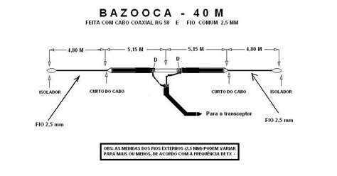 Eqso Do Brasil Dicas Projetos Chucrutes Manuais E Esquemas De