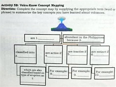 Activity 5B Volca Know Concept Mapping Direction Complete The Concept