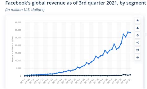 Meta (FB Stock) Q4 2021 earnings report Preview