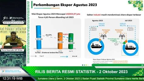 Ekspor Minyak Hewani Dan Nabati Meningkat Picu Neraca Perdagangan