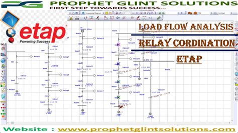 Load Flow Analysis Relay Coordination Using Etap Software Etap