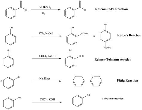 Phenyl Isocyanide Is Prepared From Aniline By