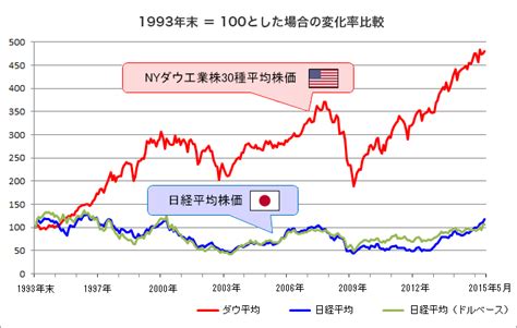 「nyダウus30」は日本時間の夜に稼げる スキャルピングfx大辞典