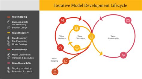 Why Most Organizations Investments In AI Fall Flat SPONSOR CONTENT