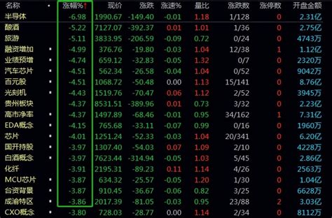 今天a股大跌50点，跌破3000点，原因是什么？明天a股会加速下跌？腾讯新闻