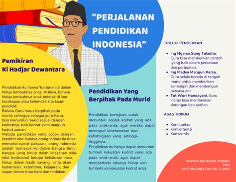 Demonstrasi Kontekstual Topik 1 Pendidikan Bertujuan Untuk Menuntun