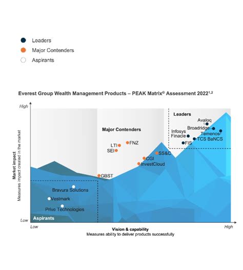 Core Banking On Cloud Navigating To The Fast Lane