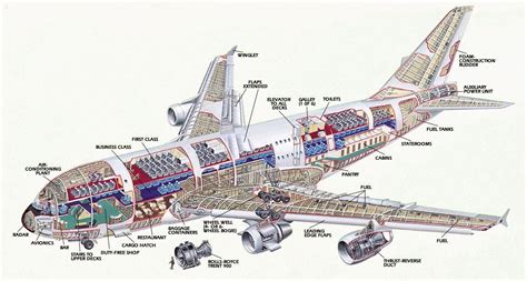 Airplane Pics Airbus A380 Cutaway Picture