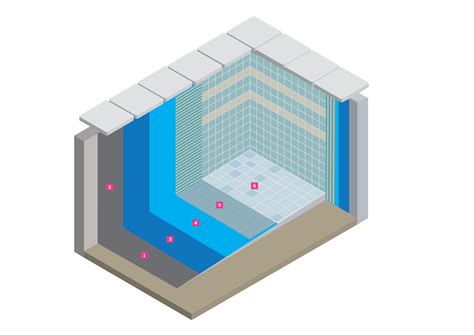 Ardex Swimming Pool Tiling System By Ardex Eboss