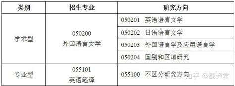 西北大学外国语学院2023年全国优秀大学生夏令营 知乎