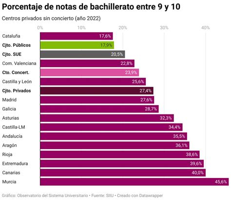 Accés A La Universitat Hàndicaps I Privilegis 22 Notes Sobre La