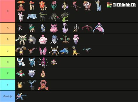 Ranking All Fully Evolved Pokemon Pok Mon Amino