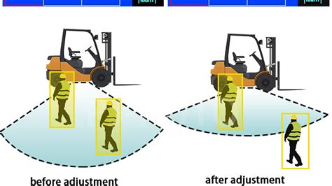 AI BSD Forklift Blind Spot Detection PJ AutoTech