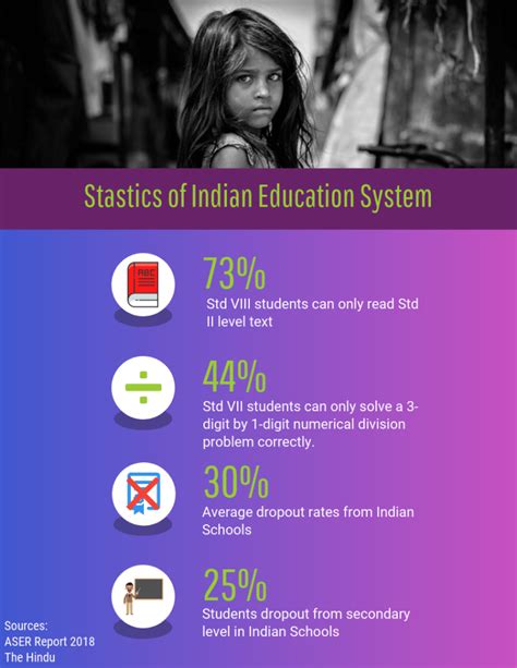 5 Things About Indian Education System You May Not Have Known ...