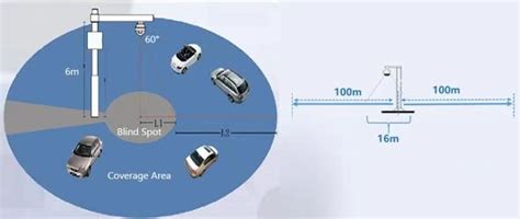 Ktor Dopravn Priestupky Dok E Dahua Smart Traffic Management