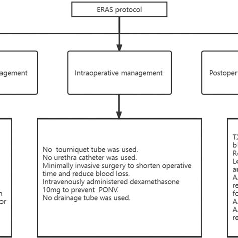 The Flowchart Of The Selection Process Tha Total Hip Arthroplasty